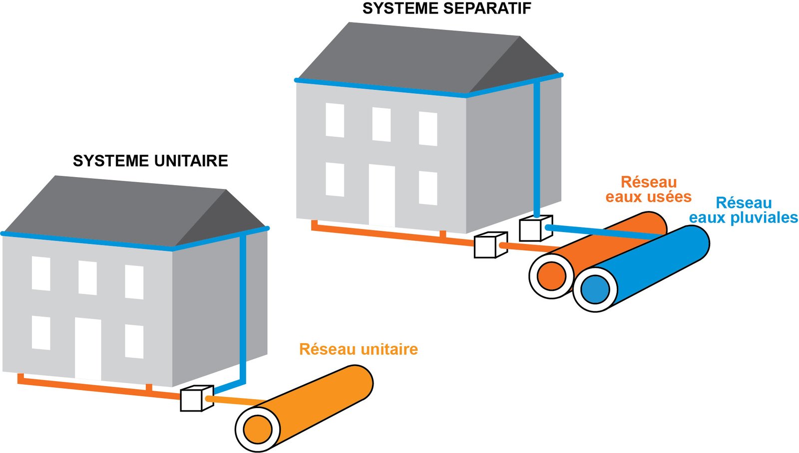 assainissement séparatif - orsapa tp artisan annecy 